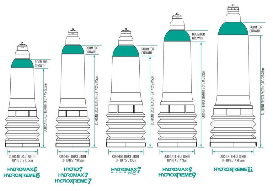 Гідропомпа Bathmate HydroXtreme 7 Wide Boy (немає пломб!!!)